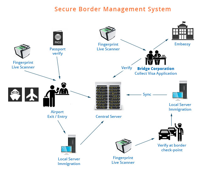 bc secure border 2 med